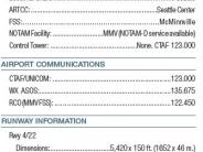 General Airport Information