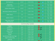 Fitness Drop in Fitness Drop in