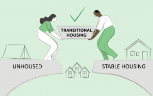 Transitional housing bridging the gap between unhoused populations and stable housing