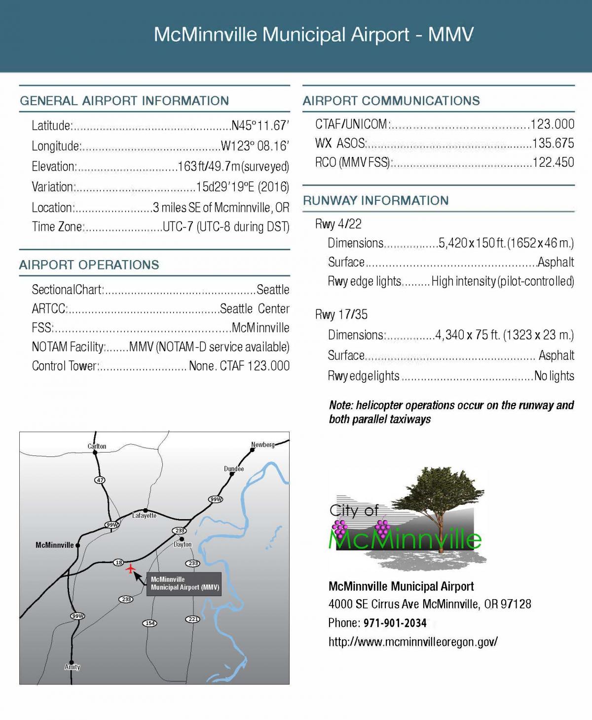 McMinnville Airport Data
