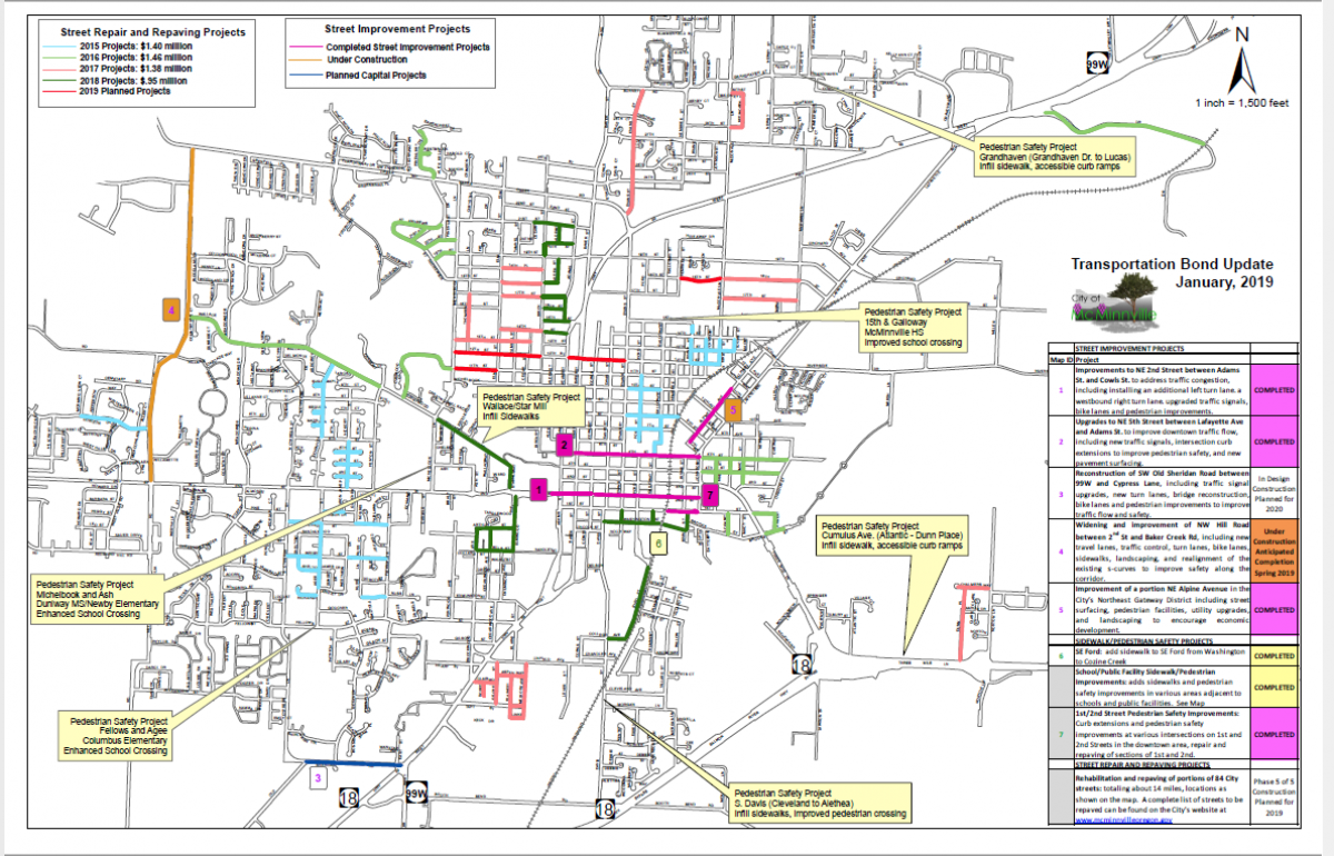 Bond Map 2019