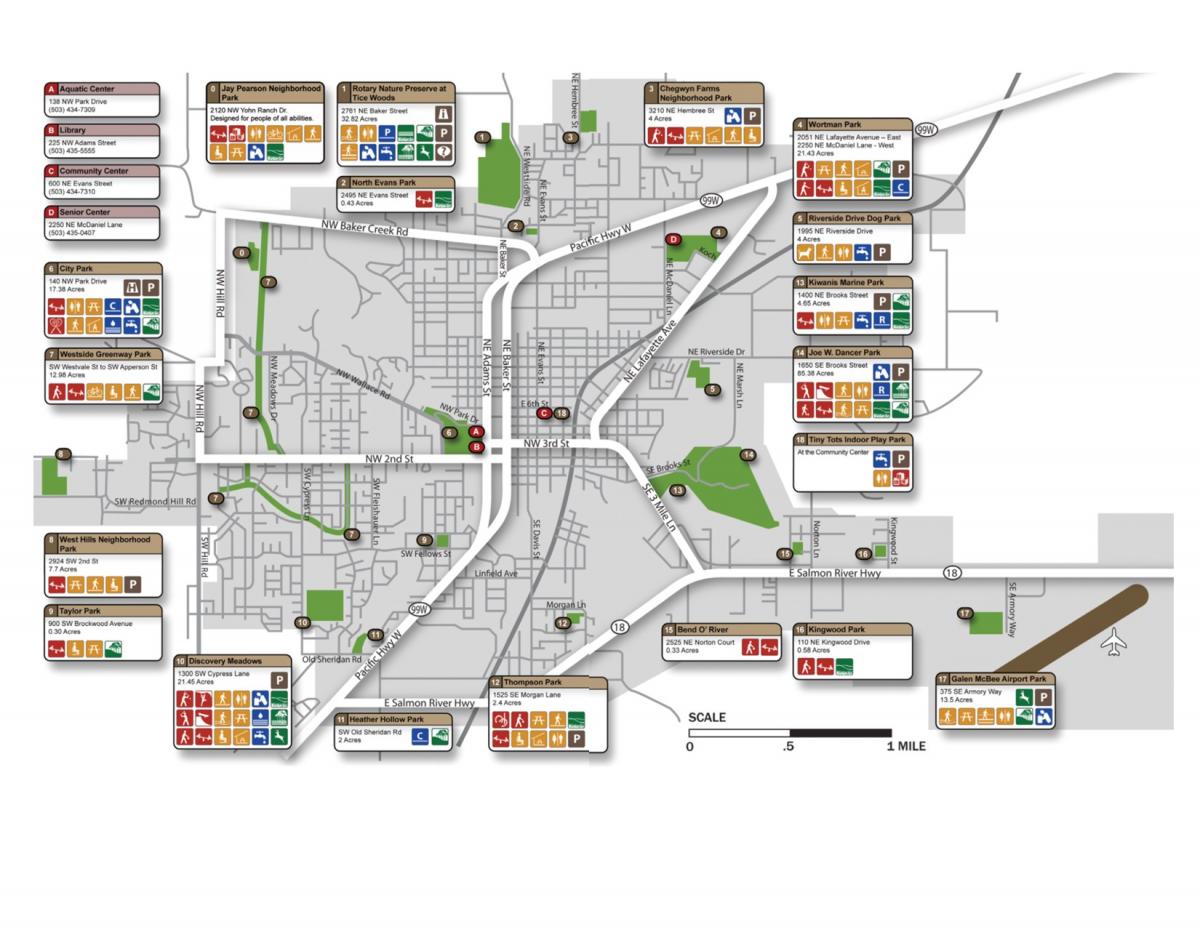 City Parks McMinnville Oregon