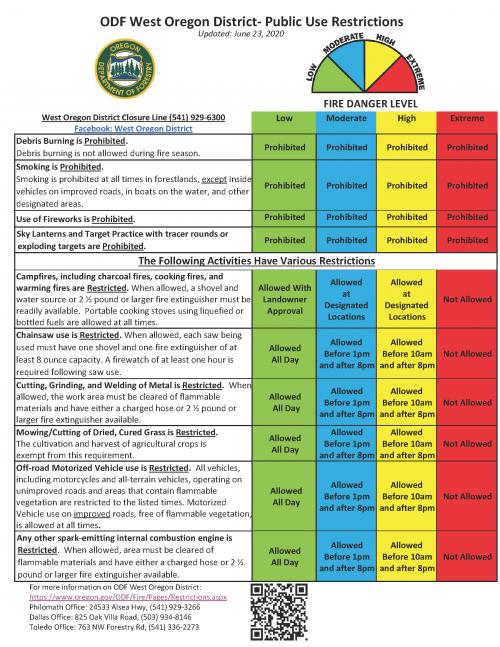 Wildfire Preparedness City of Carlton Oregon