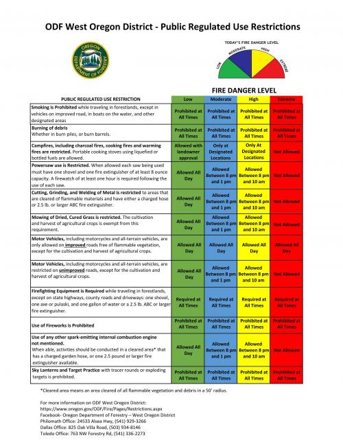 Clone of Fire Restrictions Check Here For Updates McMinnville Oregon
