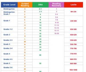 Reading Level Chart